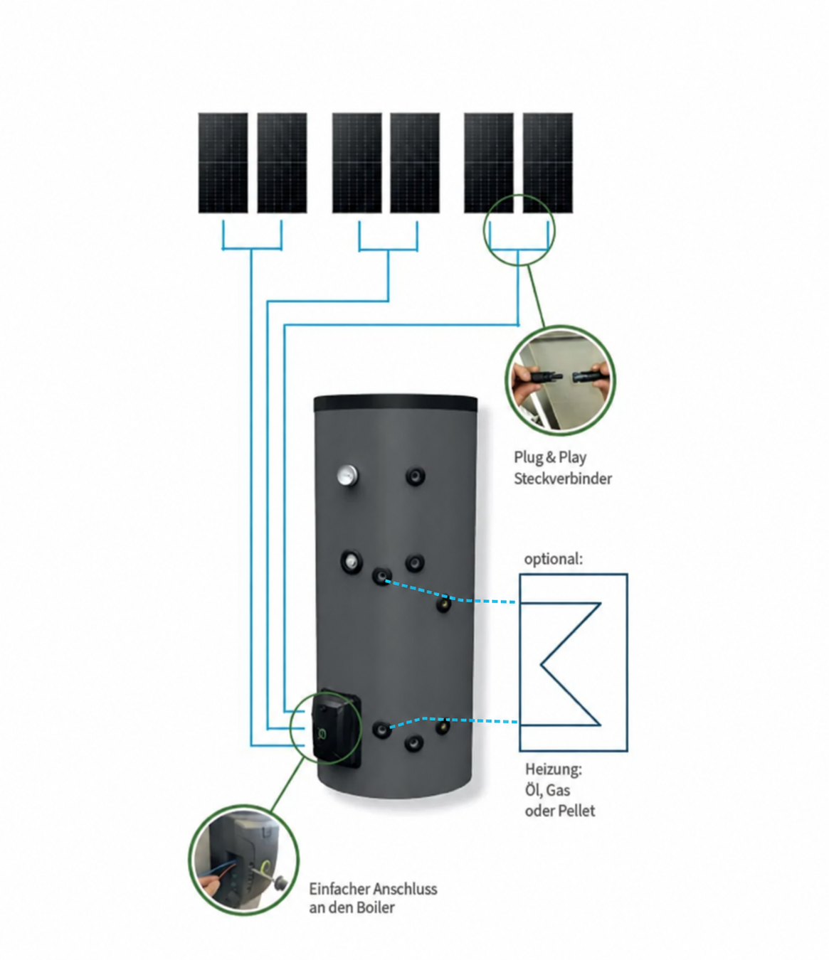 200 liter solar storage tank