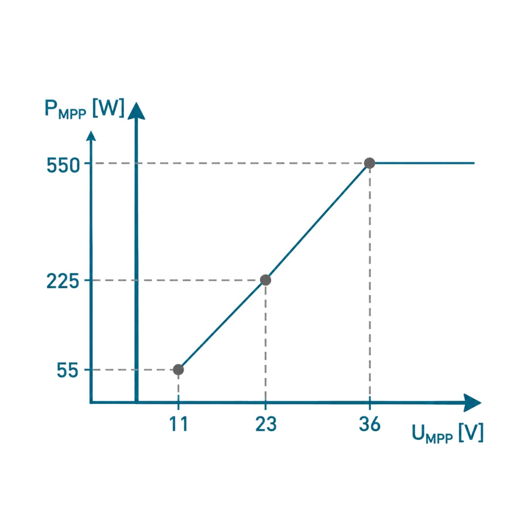 Varilla calefactora solar 550 W